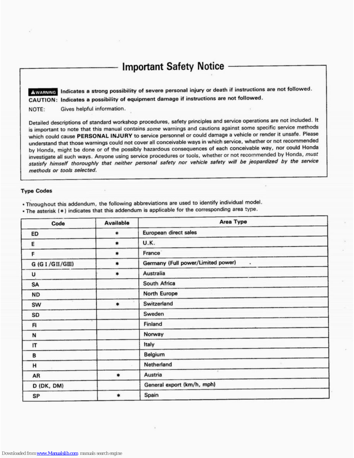 Honda CB750F2 (1992) Service Manual