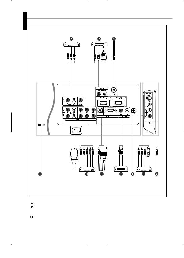 SAMSUNG LA52F7 User Manual