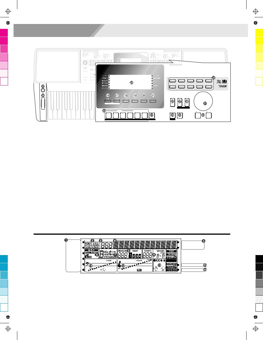 Medeli A300 Owner’s Manual