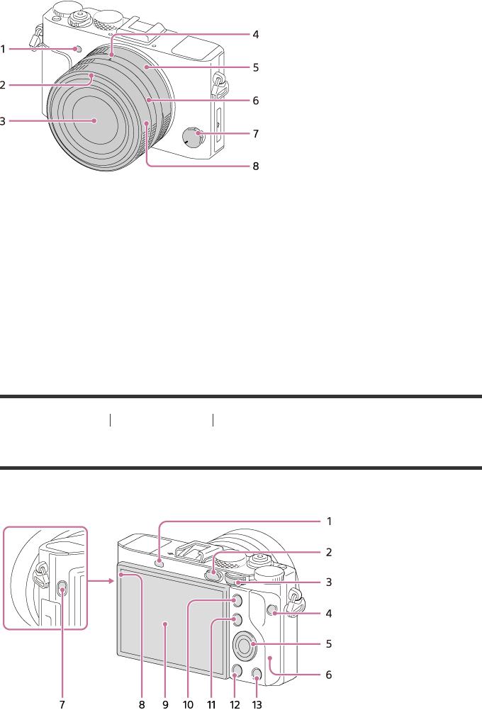 Sony DSC-RX1RM2 Help manual