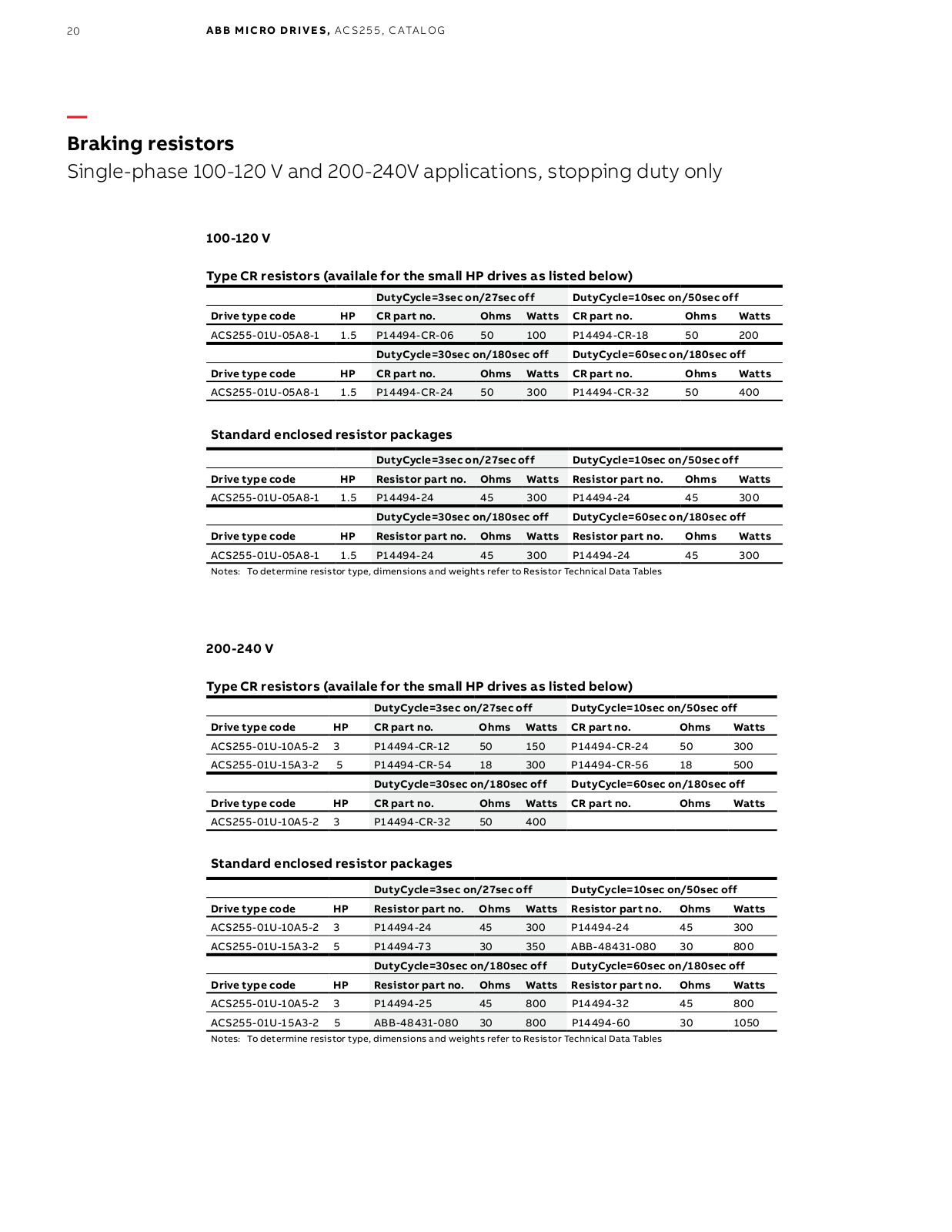 ABB ACS255 Braking resistors Catalog Page