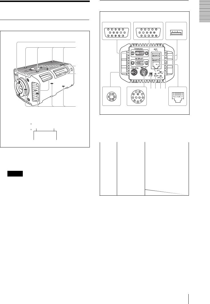 SONY XCI-SX100, XCI-SX100C, XCI-V100, XCI-V100C User Manual