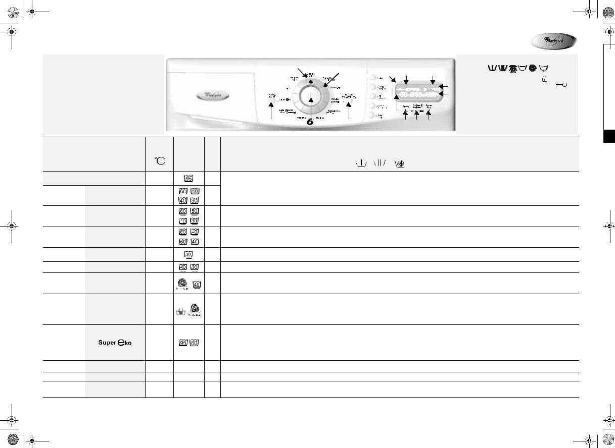 Whirlpool AWO/D 10661 INSTRUCTION FOR USE