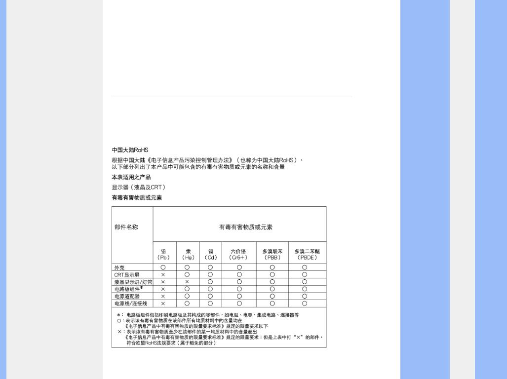 Philips 244E1 User Manual