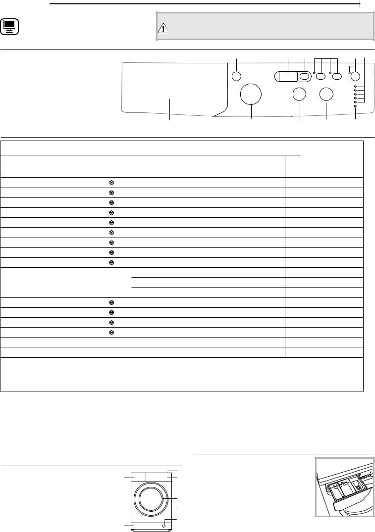 INDESIT EWD 61051 W IT N Daily Reference Guide