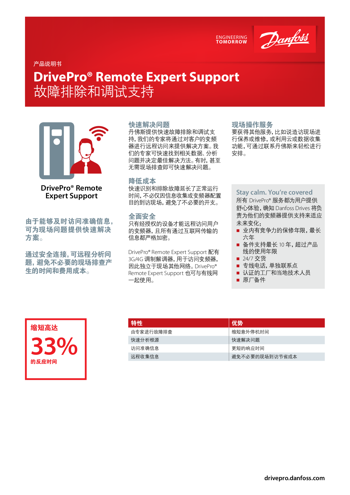 Danfoss DrivePro Remote Expert Support Fact sheet