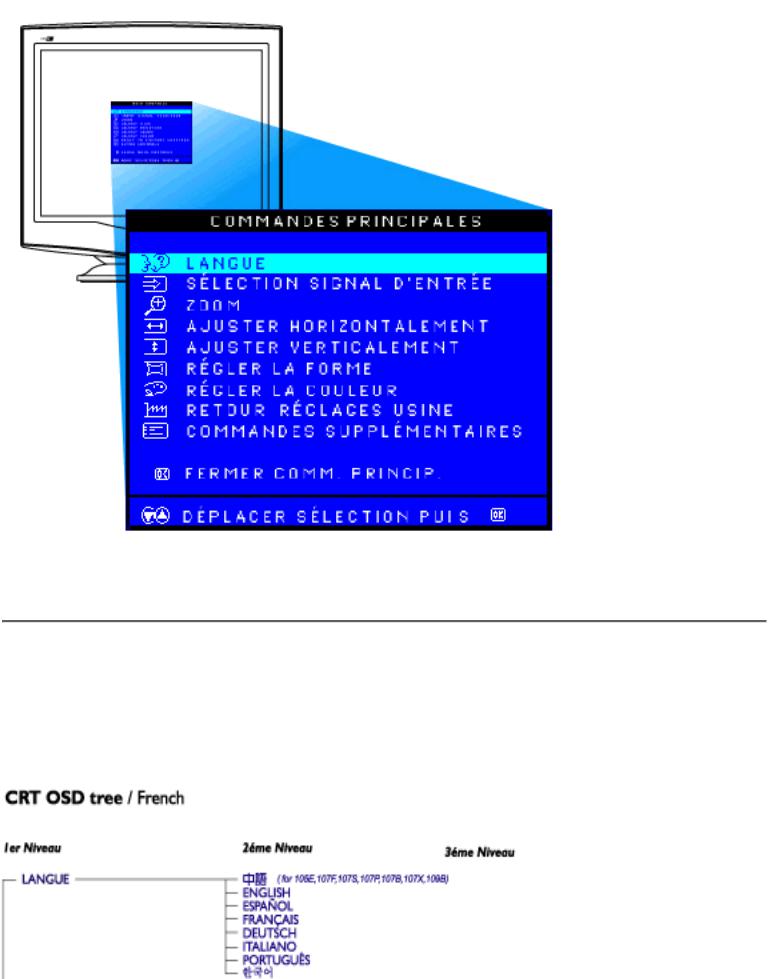 Philips 109B40, 109B43 User Manual