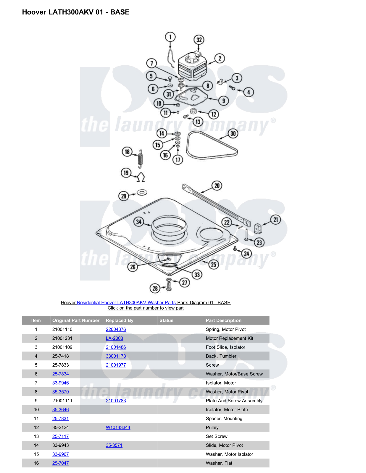 Hoover LATH300AKV Parts Diagram