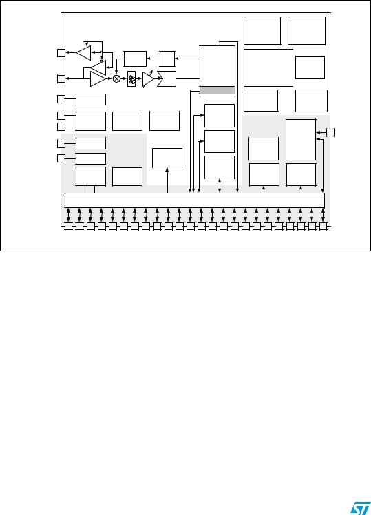 ST STM32W108HB, STM32W108CC, STM32W108CB, STM32W108CZ User Manual