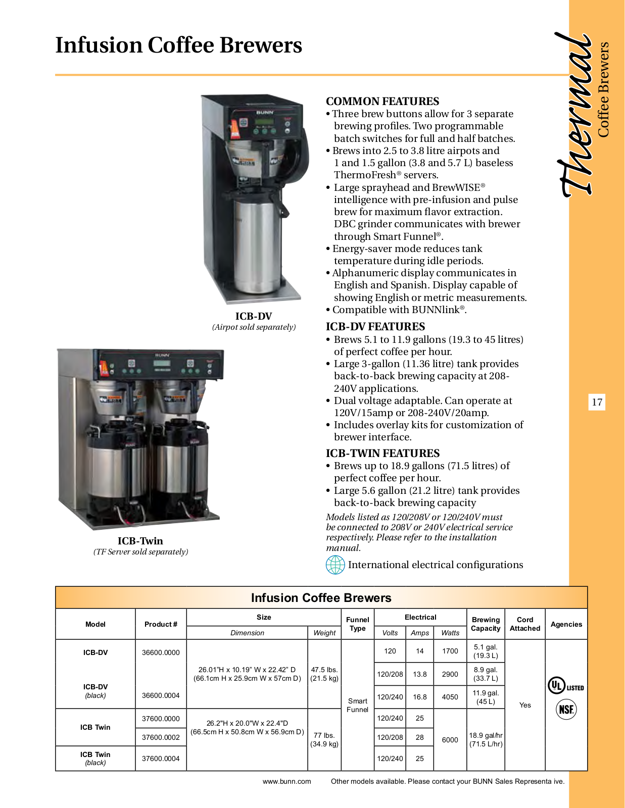 Thermal Comfort ICB-DV, ICB-TWIN User Manual