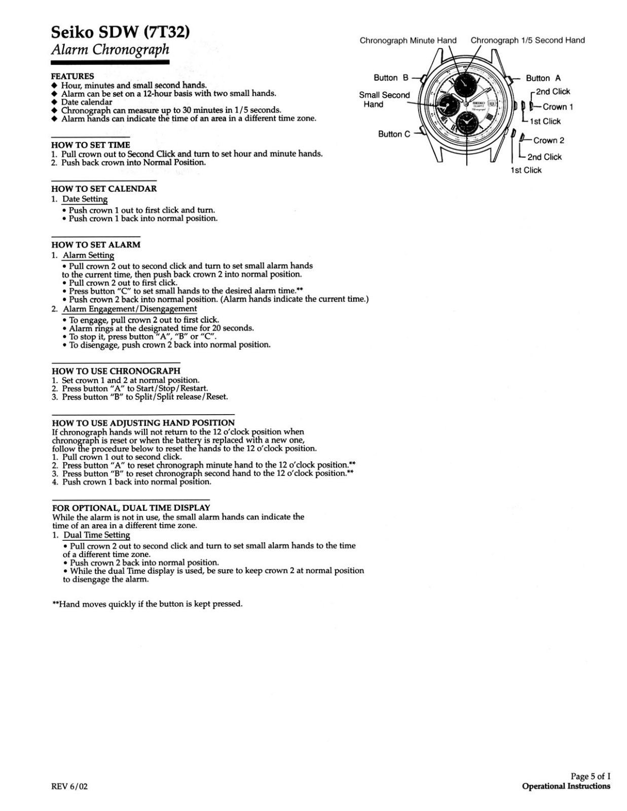 Seiko SDW User Manual