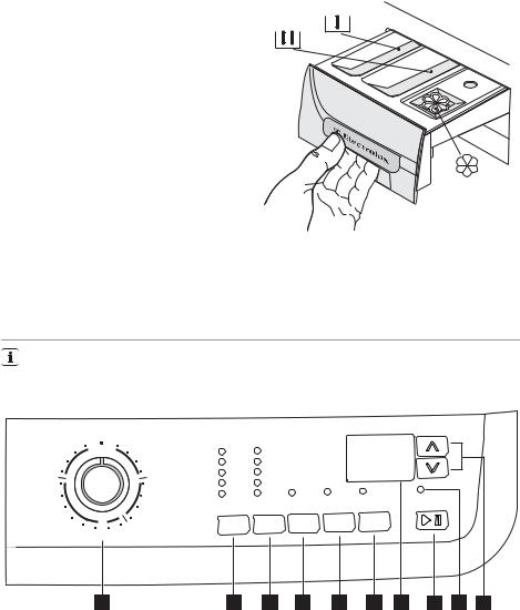 AEG EWF12580X User Manual