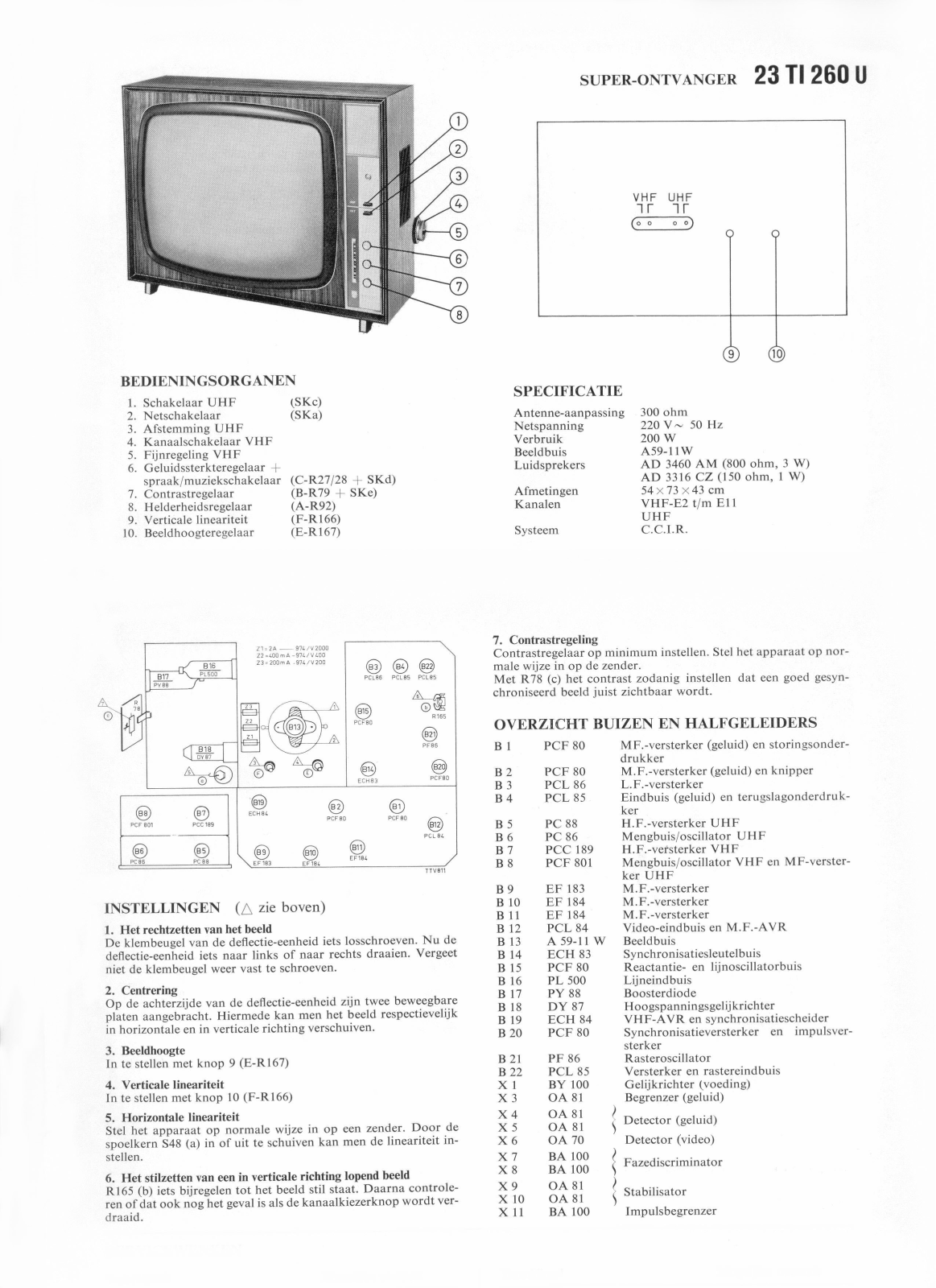 Philips 23TI260U Schematic