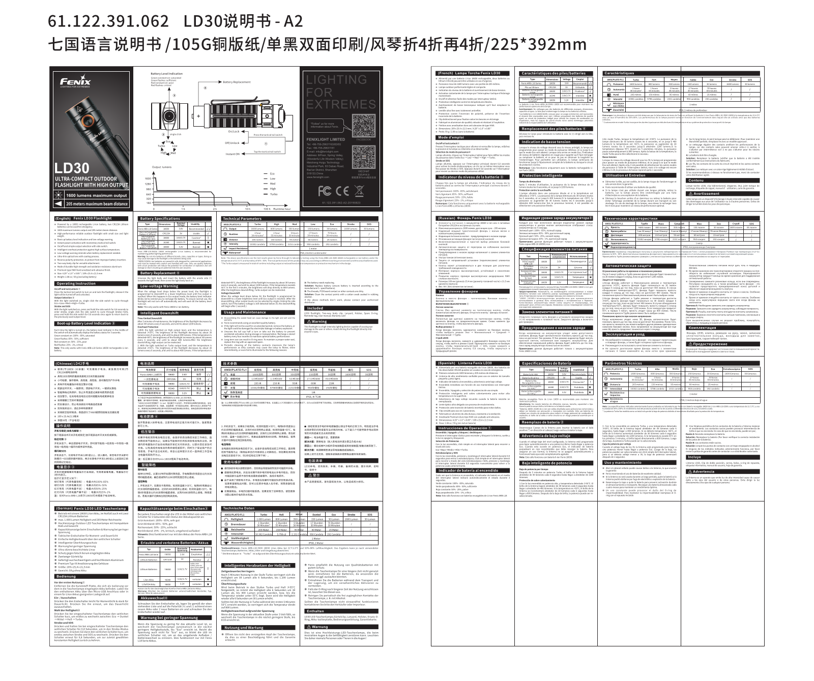 Fenix LD30 User Manual