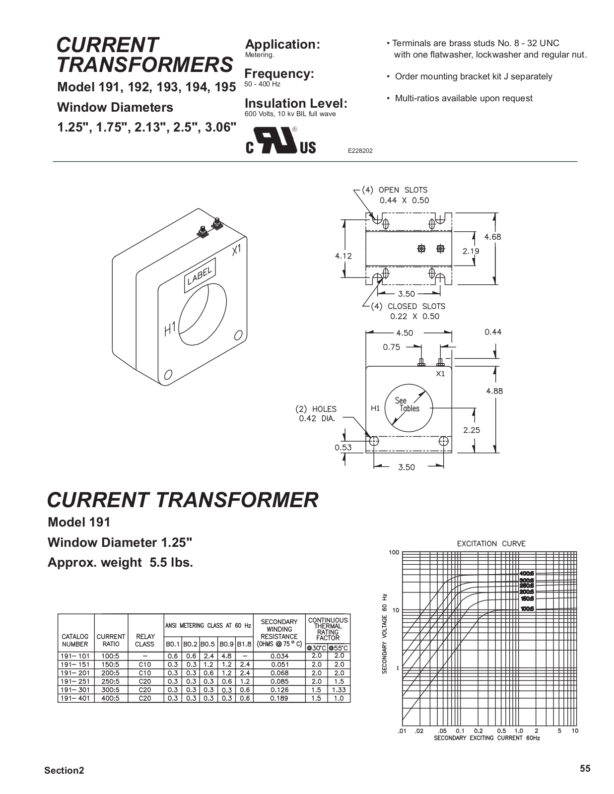 Crompton Instruments 191, 192, 193, 194, 195 Data Sheet