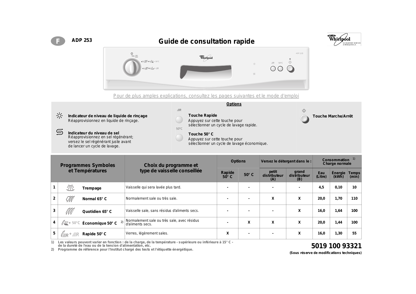 Whirlpool ADP 253 Instructions manual