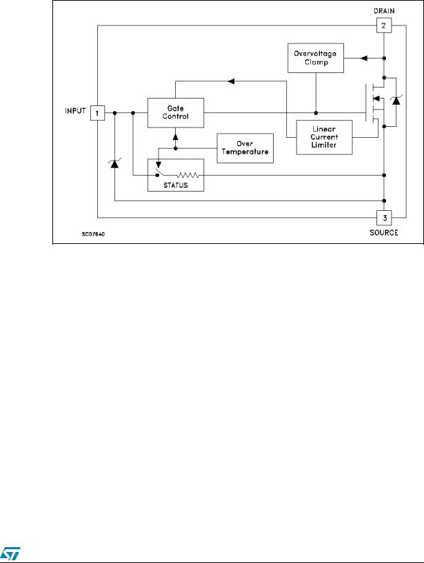 ST VND5N07 User Manual