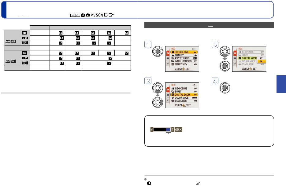 Panasonic LUMIX DMC-TZ7, LUMIX DMC-ZS1 Operating Instructions