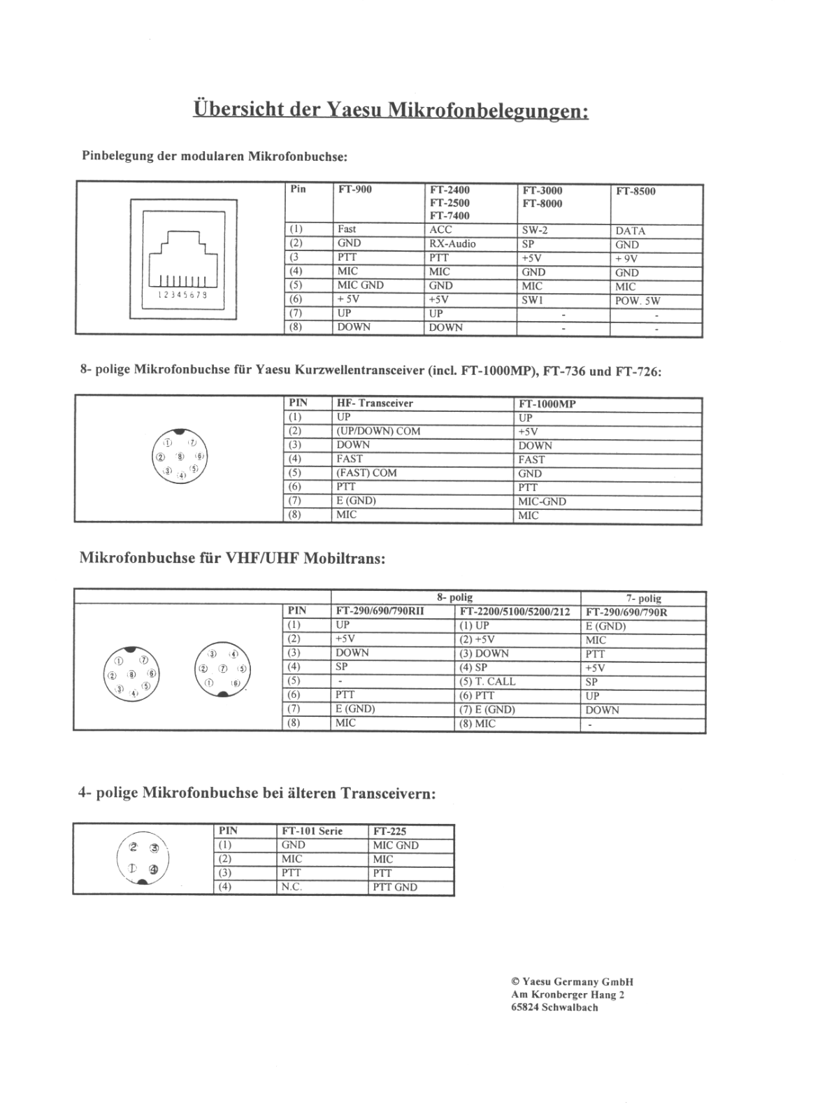 Yaesu FT-900 Connection Guide