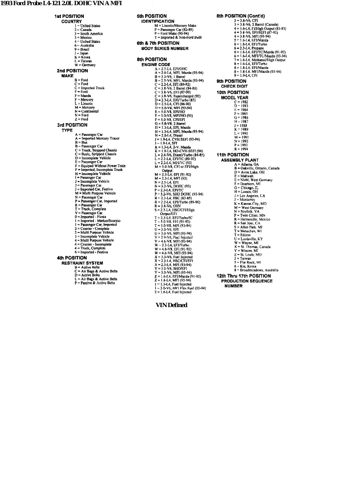 Ford Probe 1993 User Manual