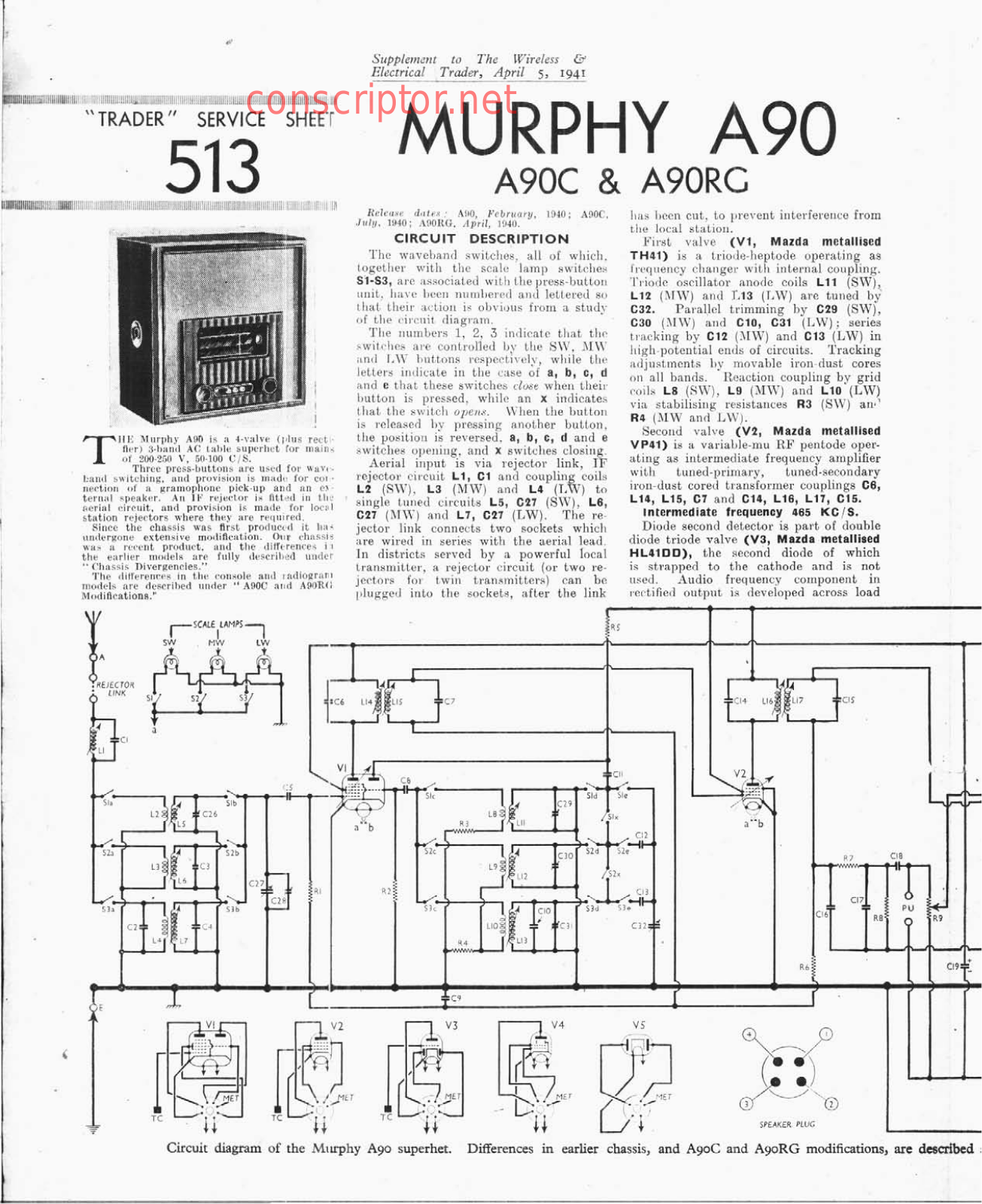 Murphy D90, A90, A90RG Service manual