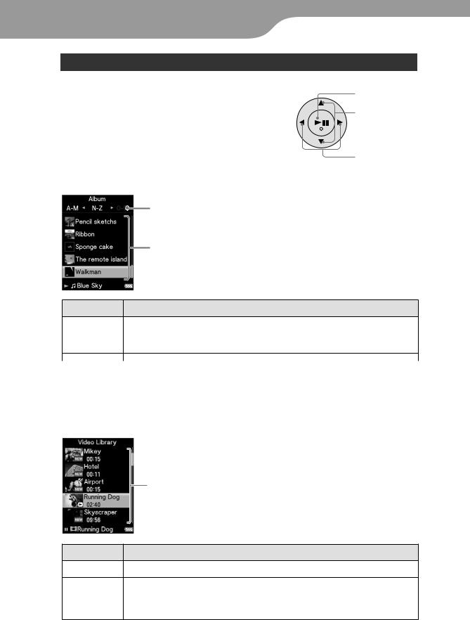 Sony NWZ-A818, NWZ-A816, NWZ-A815 User Manual