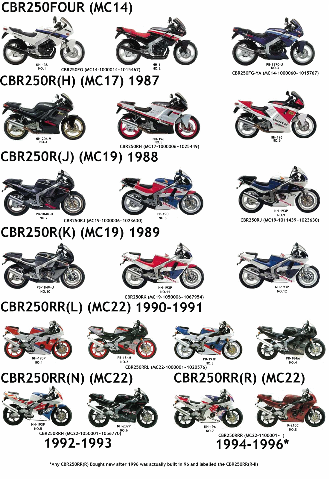 Honda CBR250 Service Manual