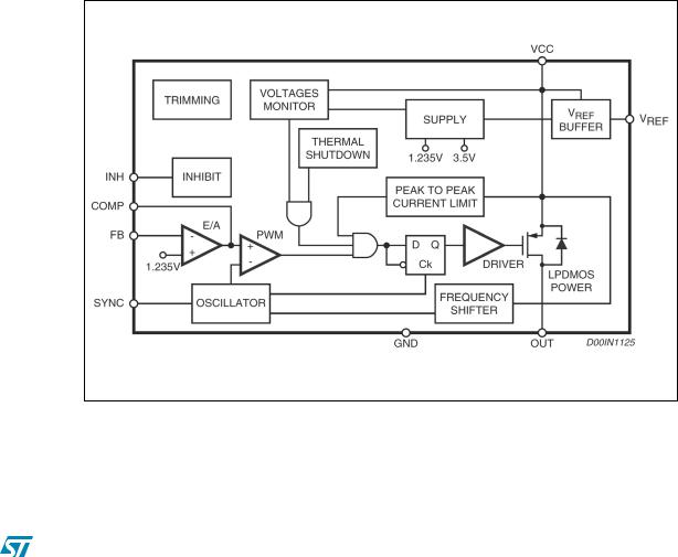 ST L5973AD User Manual