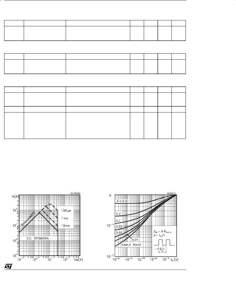 ST STP60NS04Z User Manual