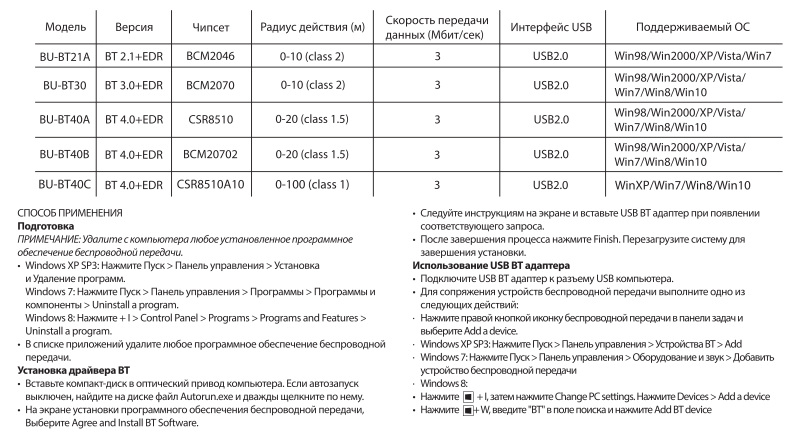 Buro BU-BT40С User Manual