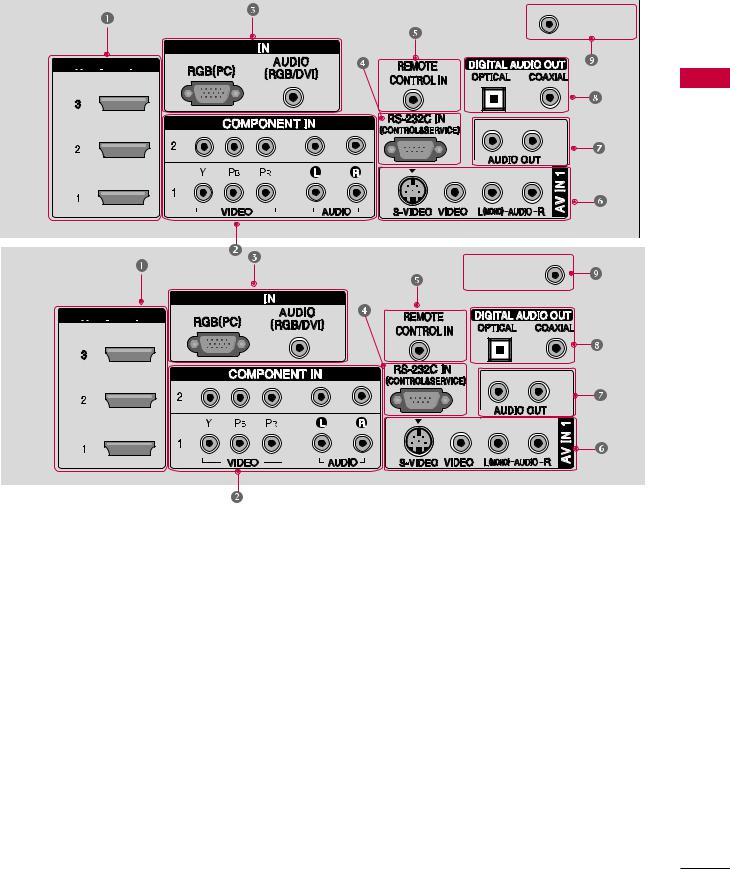 LG 32LB4DS Owner’s Manual