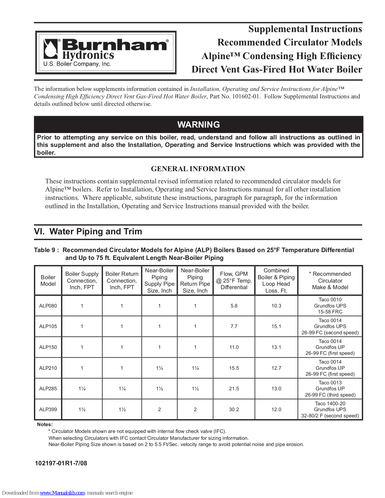 Burnham 101602-01, ALP080, ALP105, ALP150, ALP210 Supplemental Instructions