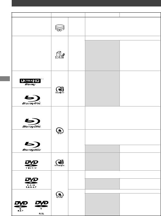 PANASONIC DMRUBC80EG, DMRUBS80EG User Manual