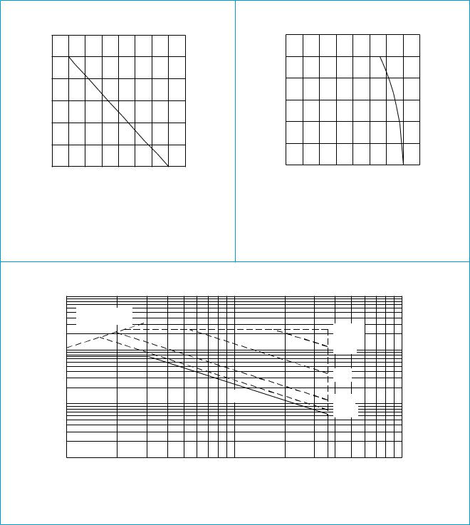 Philips PSMN004-36P, PSMN004-36B User Manual