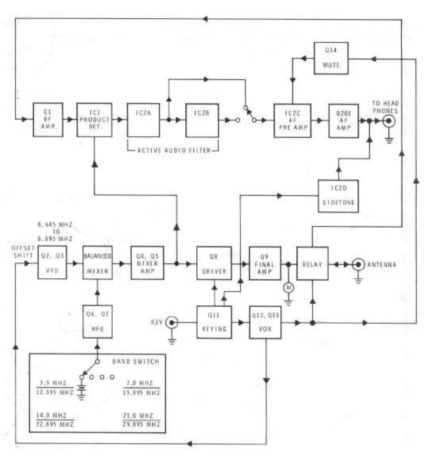 Heath Company HW-8 Schematic