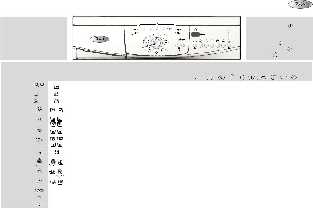 Whirlpool AWO/D 7212 INSTRUCTION FOR USE