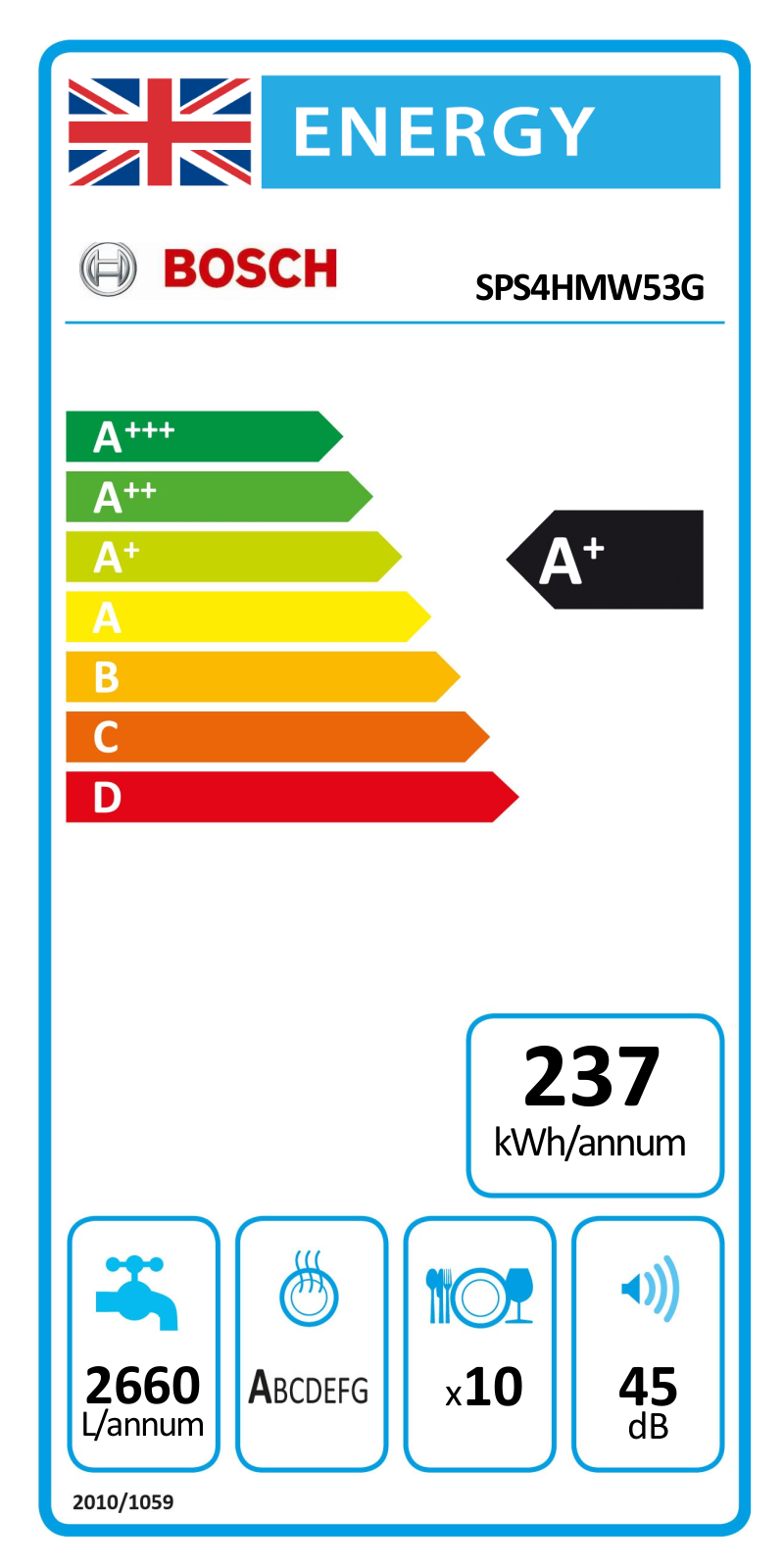 Bosch SPS4HMW53G EU Energy Label