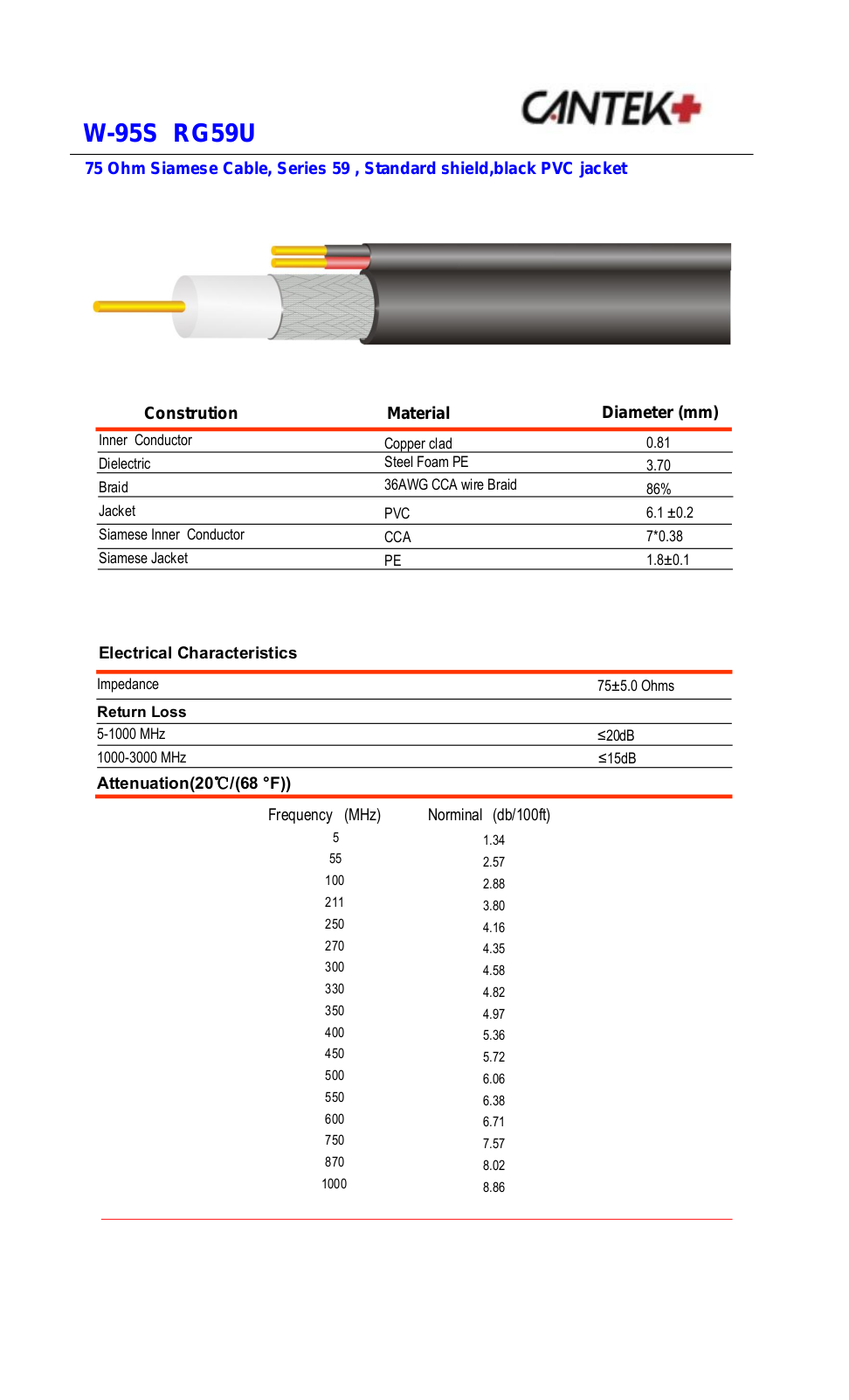 Cantek CT-W-95S500-B Specsheet