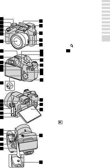 Sony CYBERSHOT DSC-HX200V User Manual