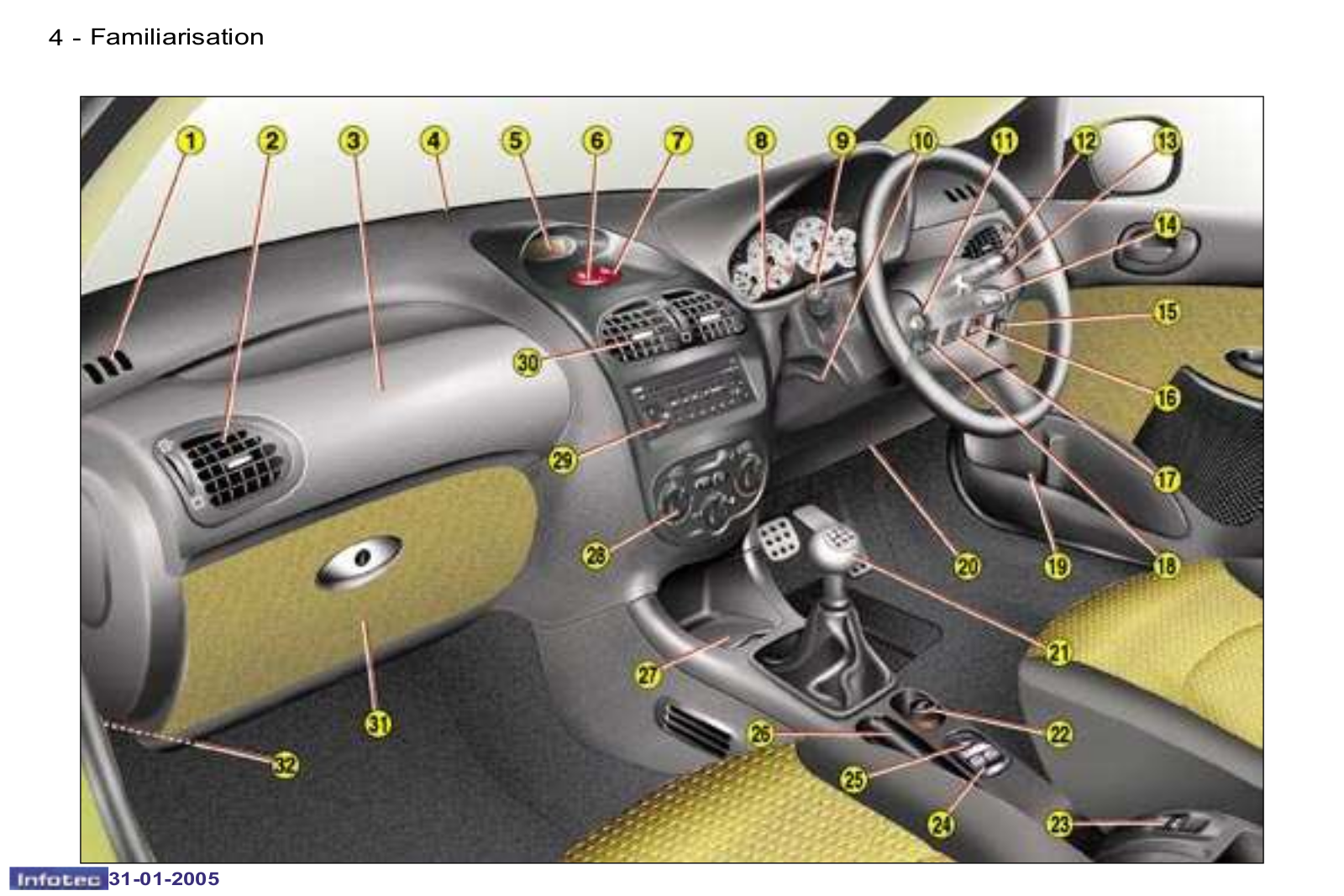 Peugeot 206 CC        2004 Owner's Manual