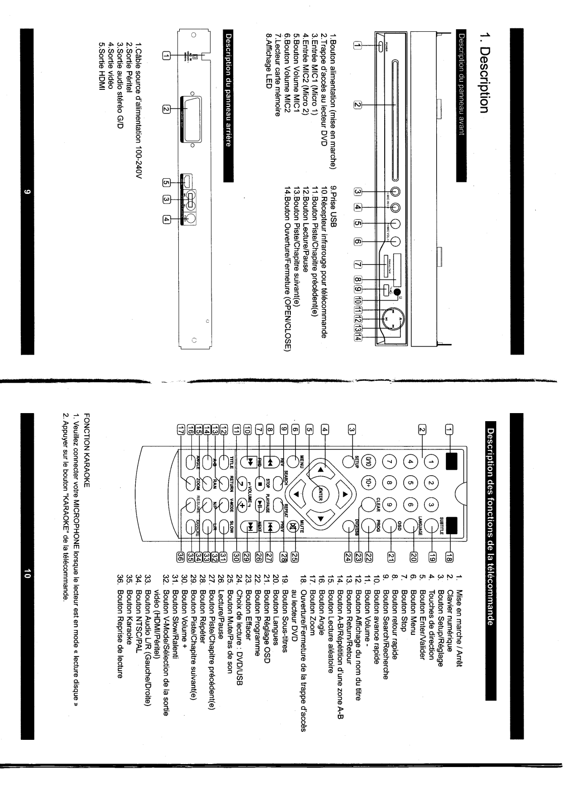 TAKARA KDV104W User Manual