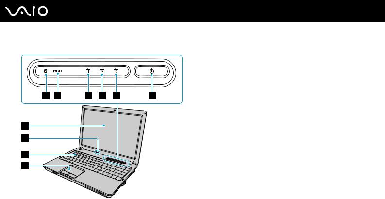 Sony VAIO VGN-C1S-P, VAIO VGN-C1ZR-B, VAIO VGN-C1S-W, VAIO VGN-C1S-G, VAIO VGN-C1Z-B User Manual