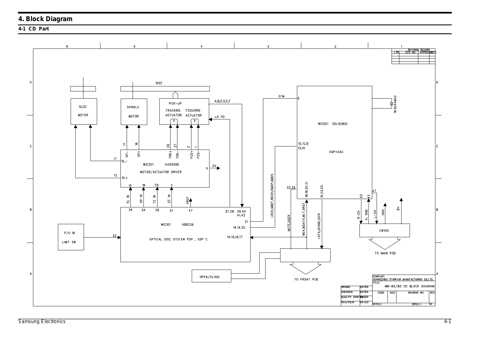 SAMSUNG MM-B3 Schematic Block Diagram