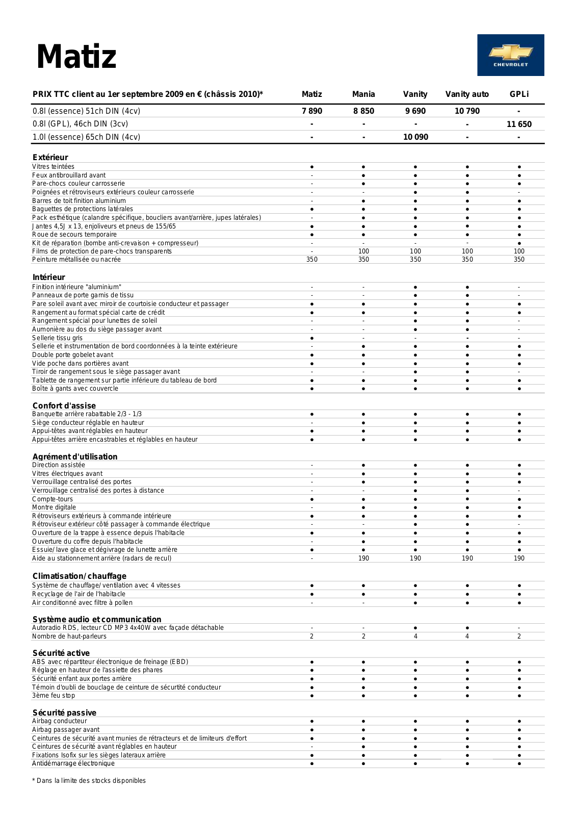 Chevrolet MATIZ DATASHEET