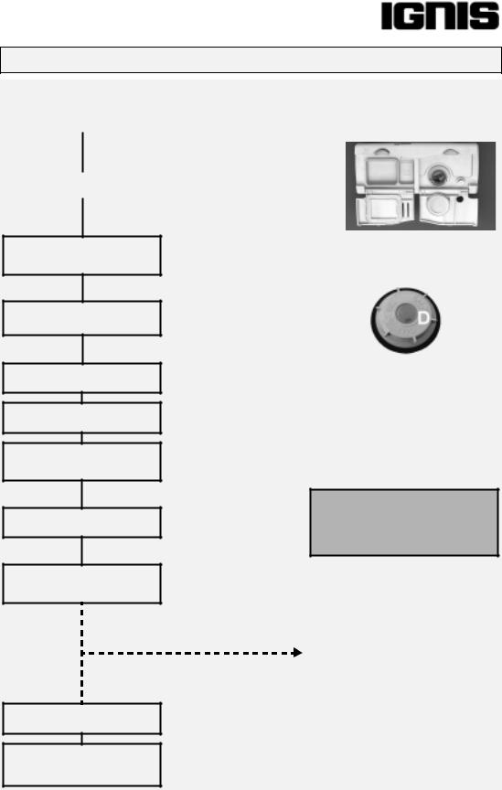 Whirlpool ADL 338 User Manual