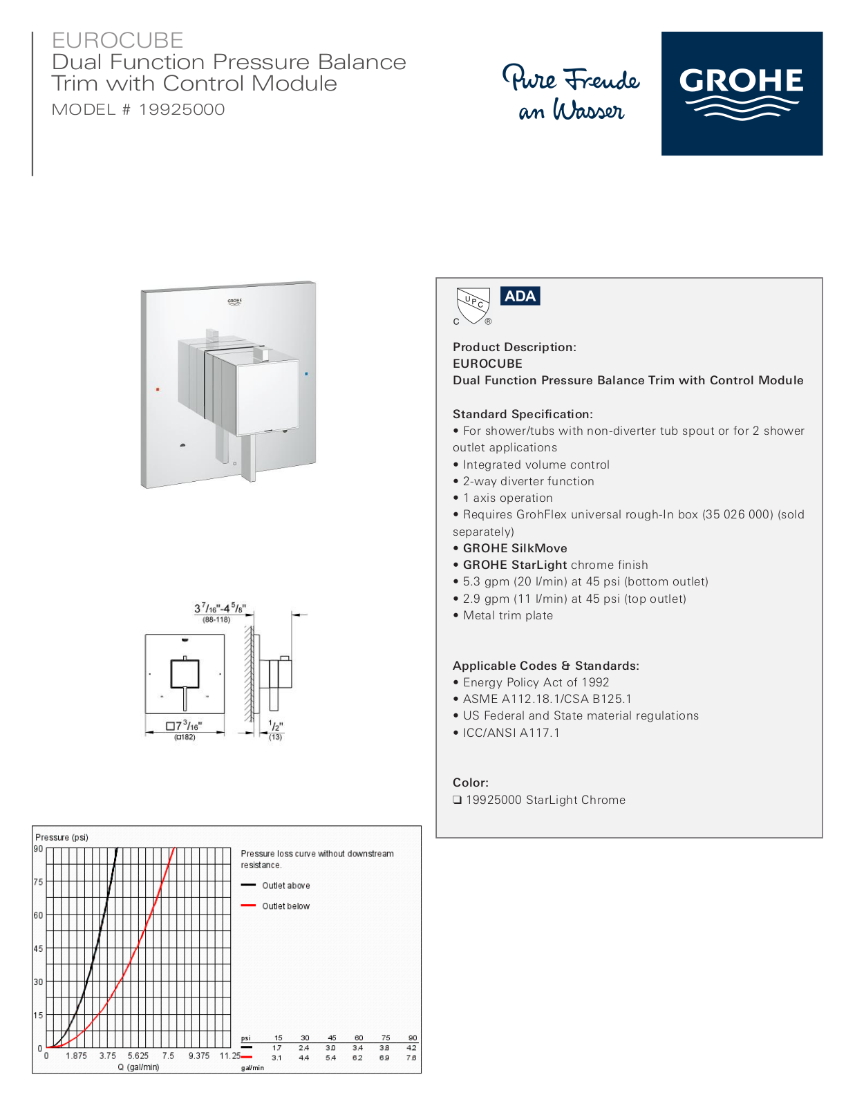 GROHE GRH4813 Specifications - ManualMachine.com