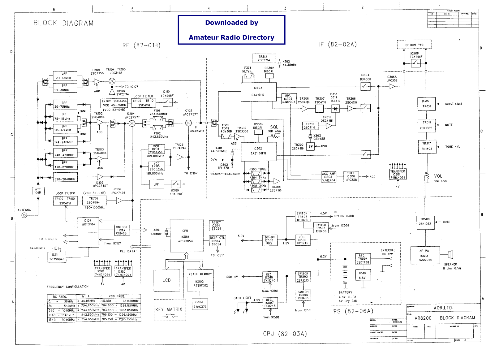 AOR AR8200 Schematic