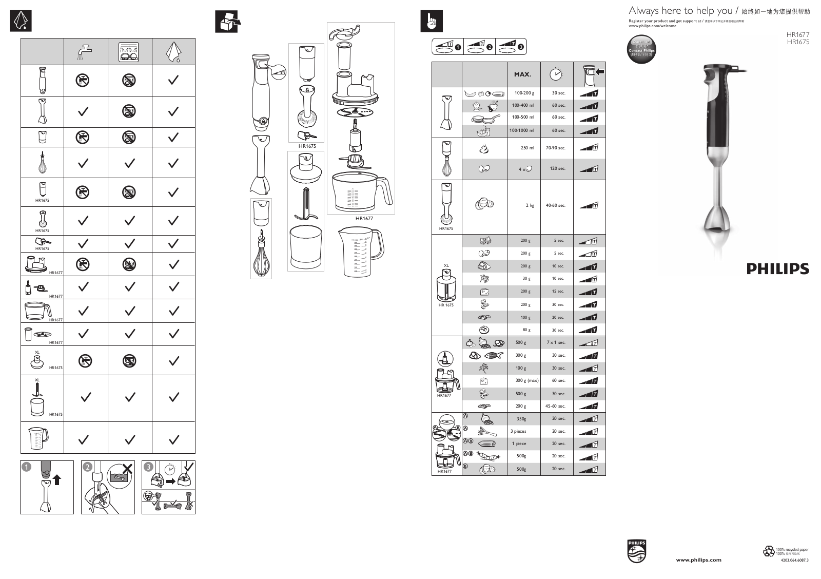 Philips HR1675 User Manual