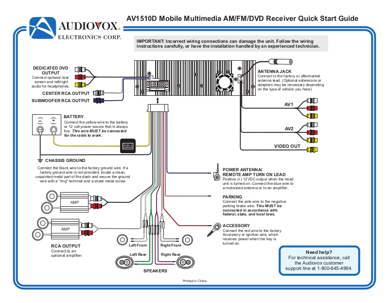 Audiovox AV1510D Quick Start Guide