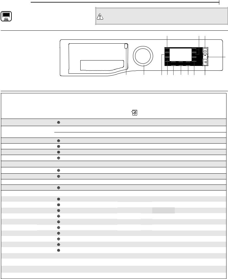 HOTPOINT/ARISTON NLLCD 1045 WD AW EU Use & Care